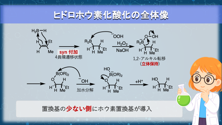 ヒドロホウ素化酸化の全体像 #U5-pic3-1-4