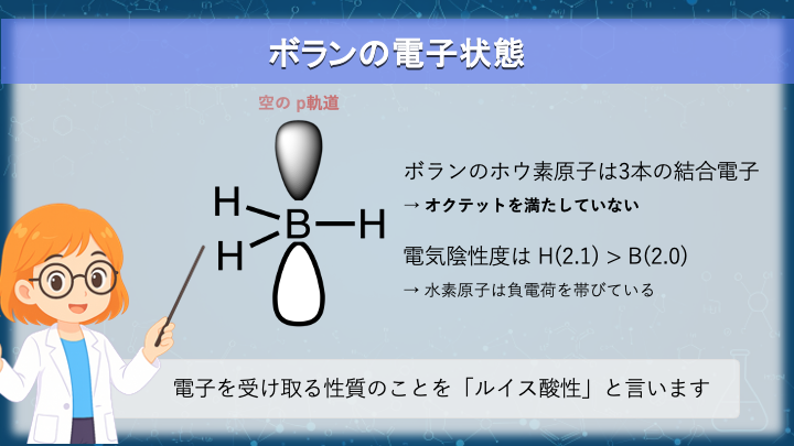 ボランの空の軌道イメージ #U5-pic4-1-6